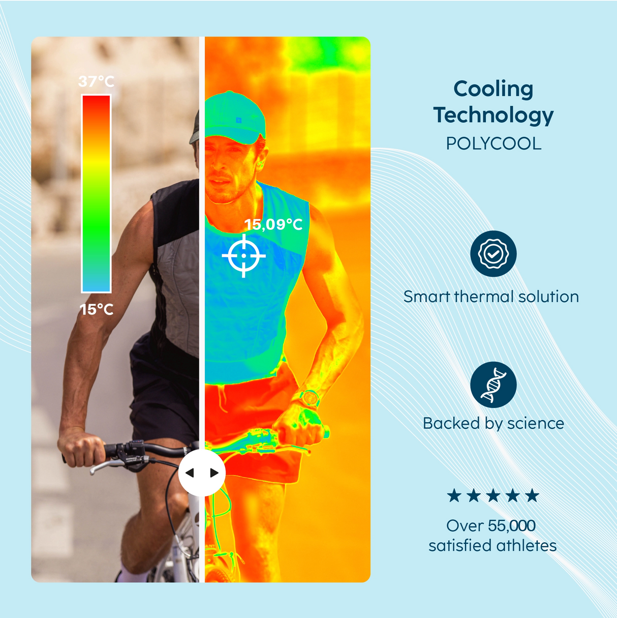 Caméra thermique gilet rafraîchissant