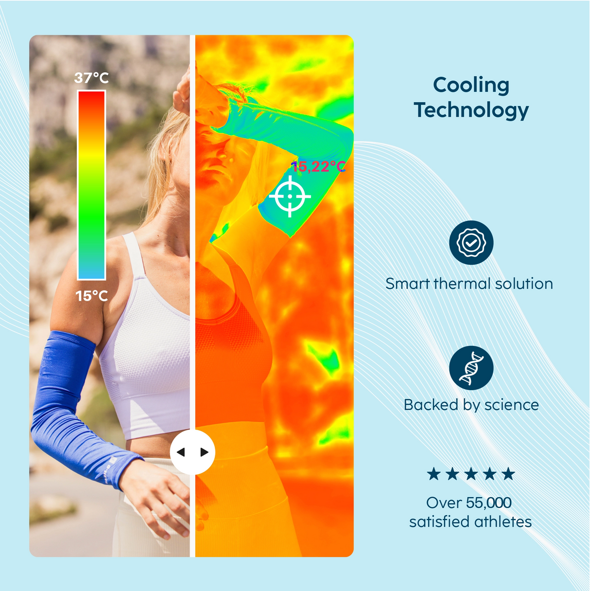 Caméra thermique manchettes rafraîchissantes
