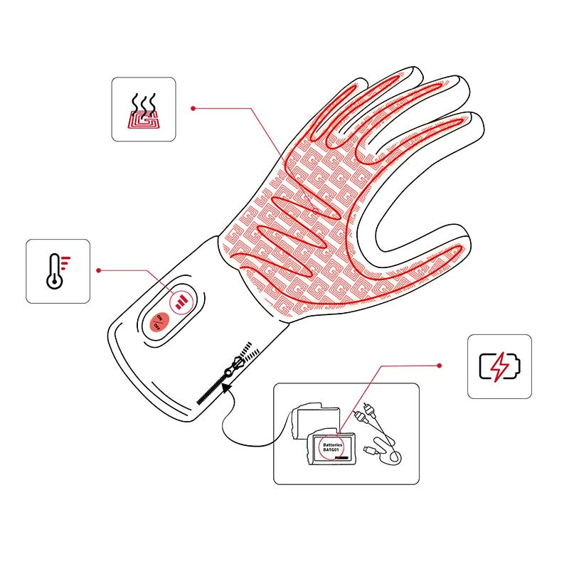 Illustration zone de chauffe gants chauffants forest